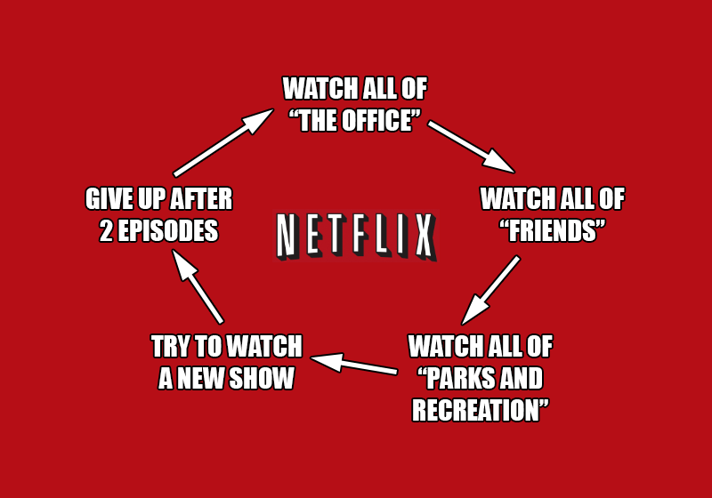 Netflix Loop