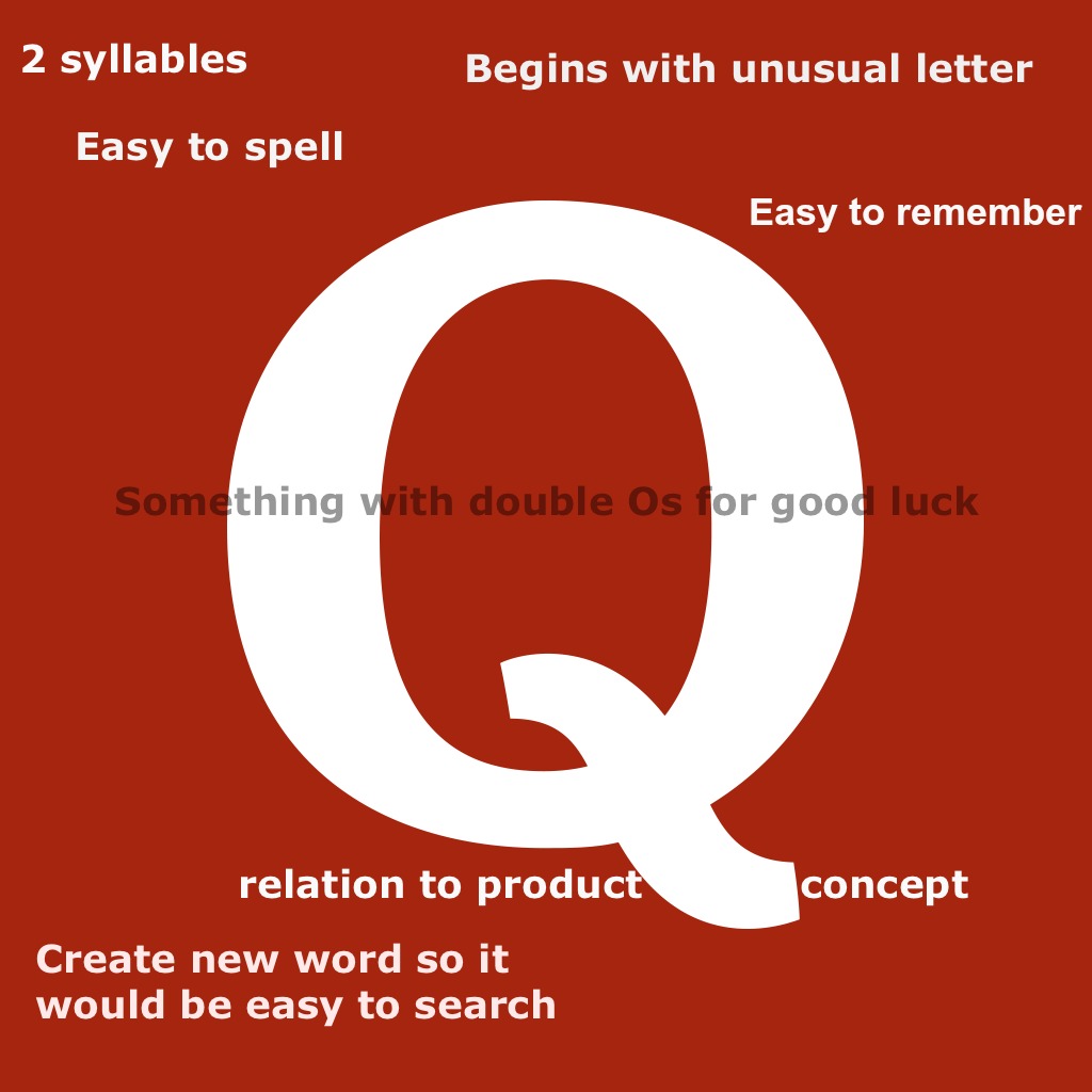 Why is it called Quora