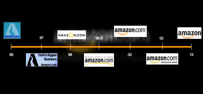 Amazon Logo Transormation