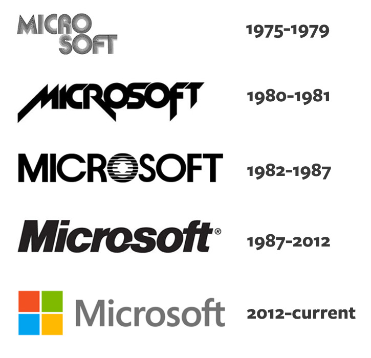Microsoft's logo evolution