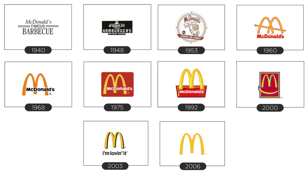 McDonalds naming story